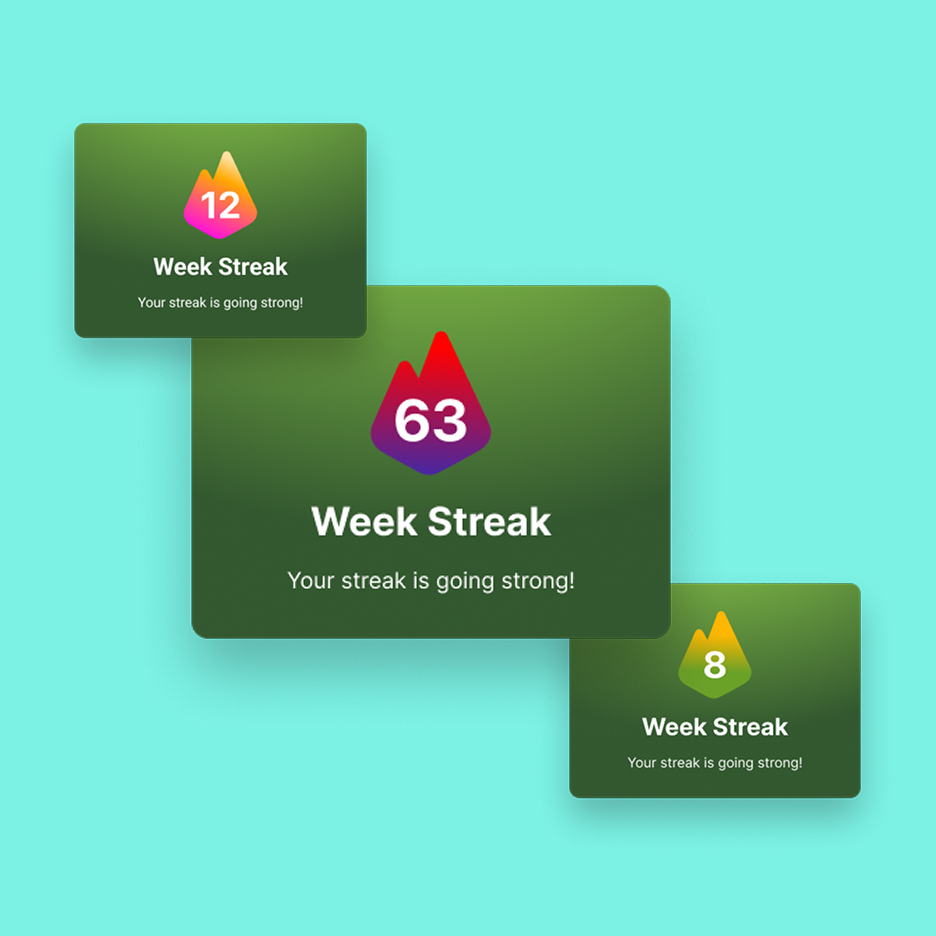 Streak badge cards showing 12, 63 and 8 week streaks