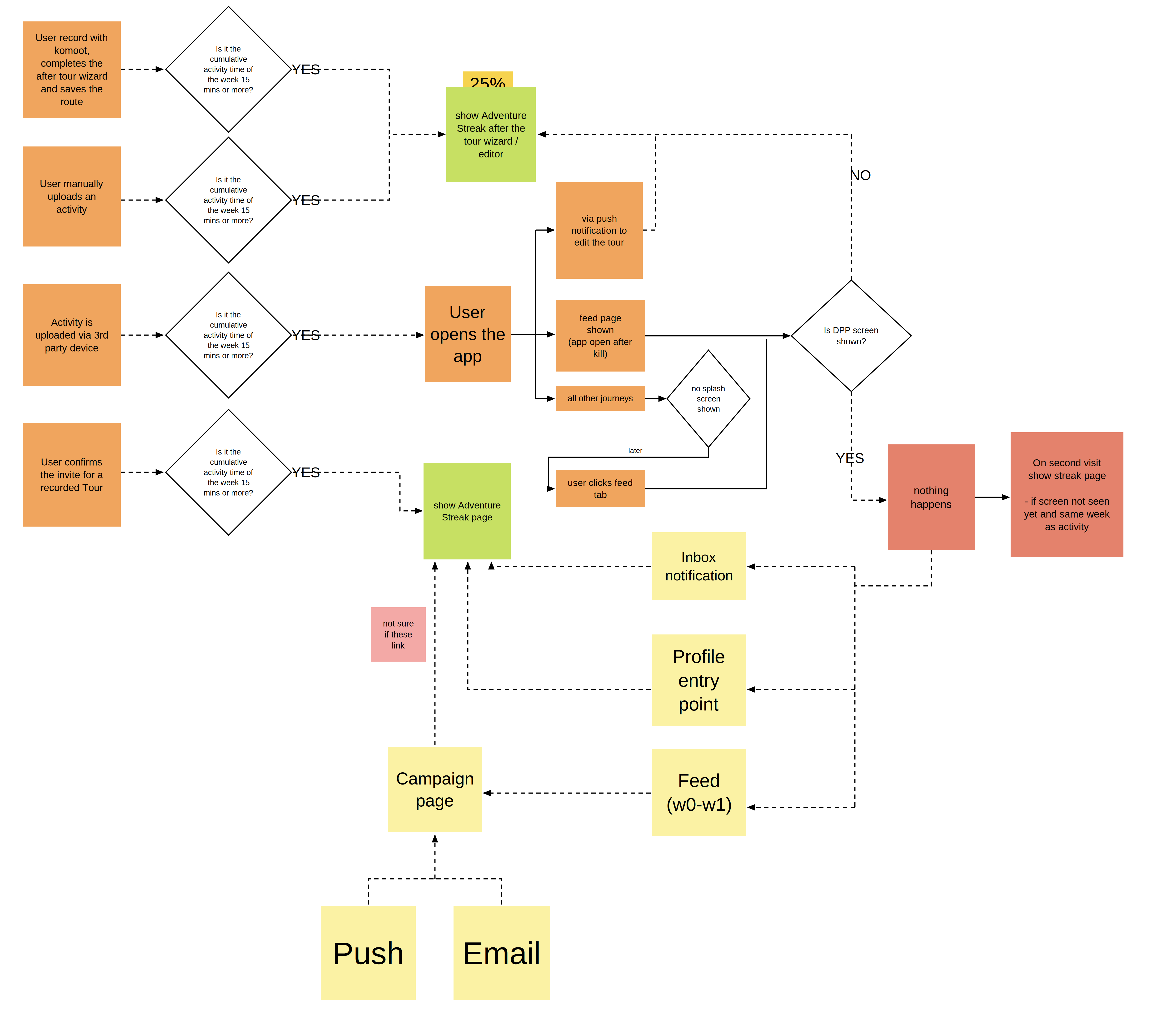 Full system flowchart mapping every streak scenario
