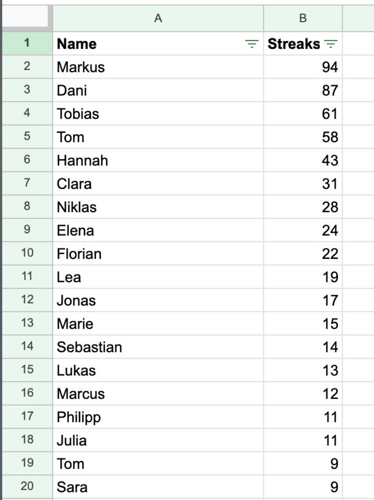 Internal leaderboard spreadsheet with streak counts per teammate