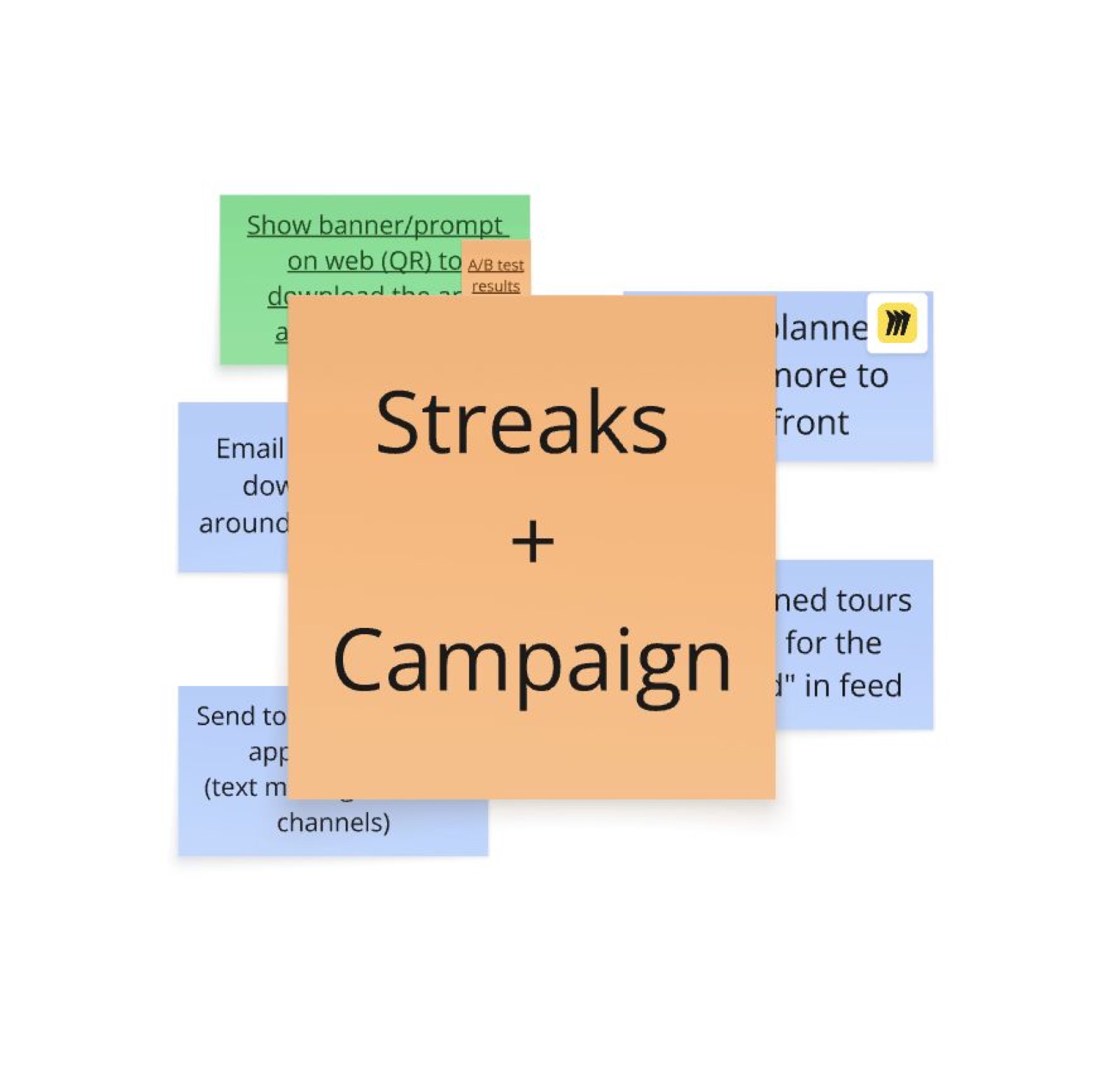 Workshop artifacts: sticky notes converging on Streaks + Campaign