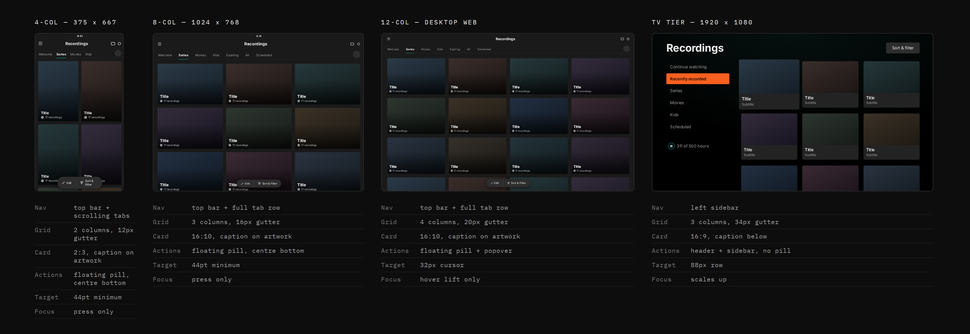 Recordings across four tiers: 4-column mobile, 8-column tablet, 12-column desktop web and TV, each with its own nav, grid, card, target and focus rules